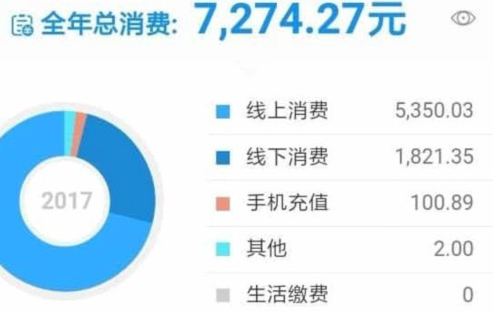 花呗套现后果有多严重