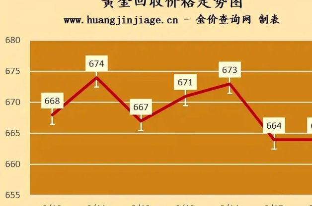 黄金现货价格走势解析