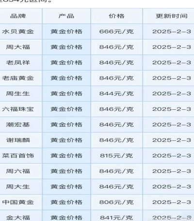 现时的黄金价格