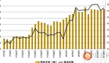 现时的黄金价格