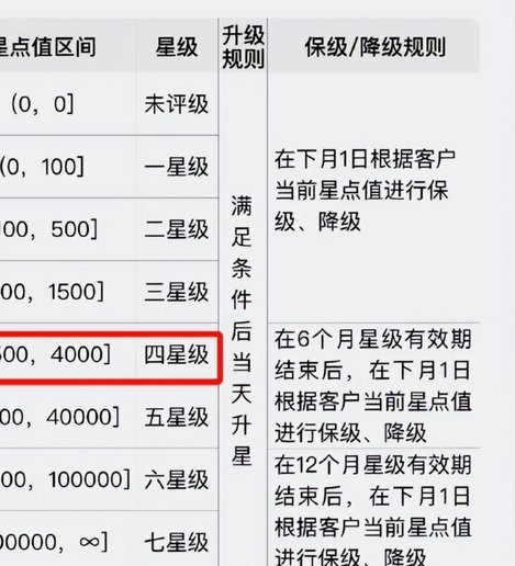 套分付要多少个点