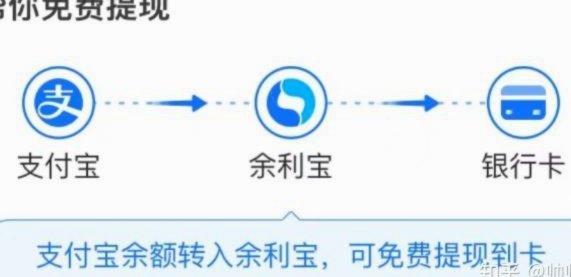 得物钱包提现支付宝多久到账