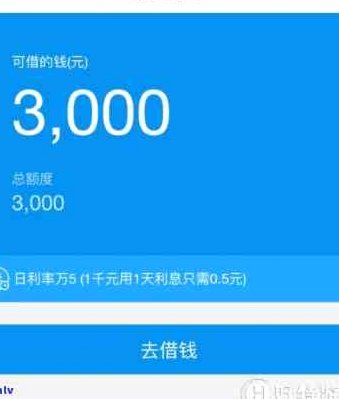 网贷“套路”：揭秘资金流失陷阱