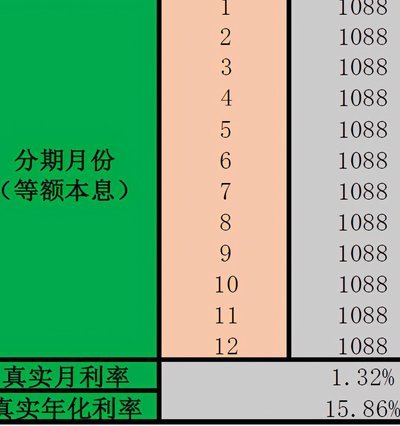 套花呗收多少钱