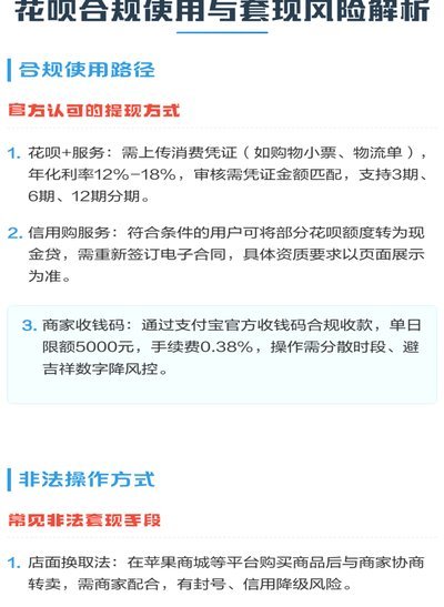 套花呗有什么风险