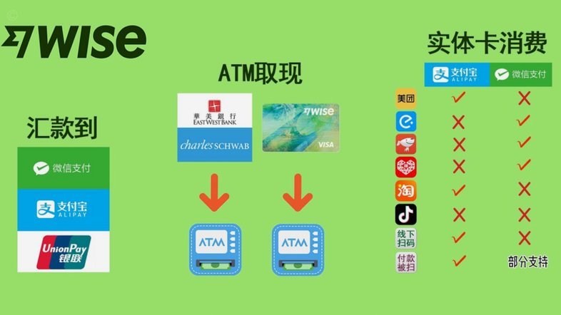 得物银行卡提现多久到账？揭秘影响因素