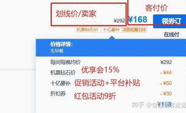 携程的额度怎么搞出了