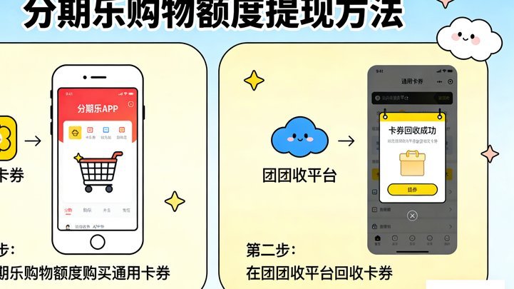 分期乐购物额度在那边看