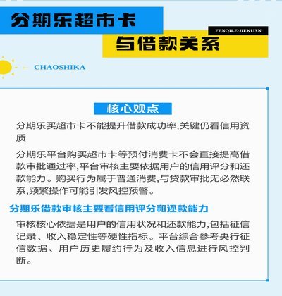 分期乐查了信用就可以借款了吗