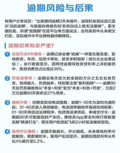 信用卡提现影响征信吗？专业科普全知道！