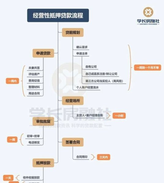 拍拍贷借款全流程指南