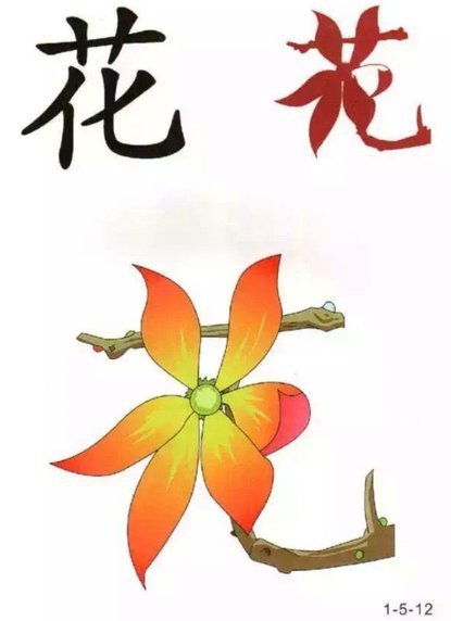 花呗套现揭秘