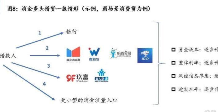 揭秘多头贷的隐秘风险与挑战