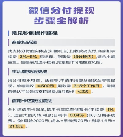 微信分付需一次性还清吗？