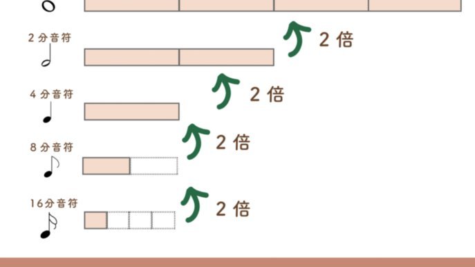 轻松取出你的资金