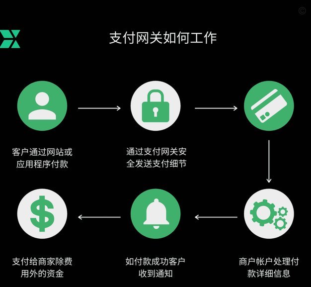花呗秒套平台 平台是什么