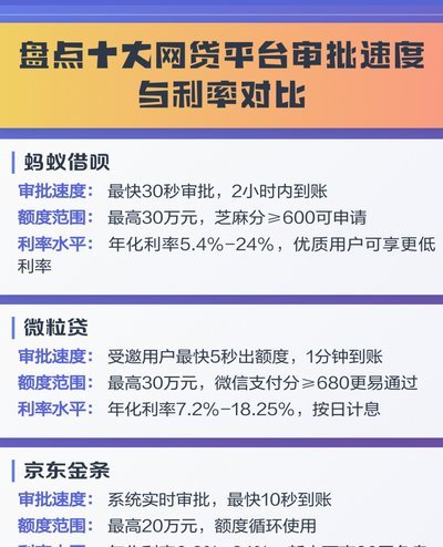 网贷平台哪个比较容易通过