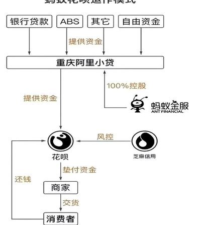 花呗额度变现：如何间接提现给他人？