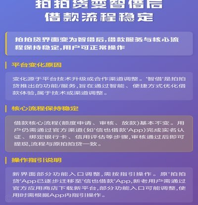 拍拍贷借款全流程详解：从申请到放款全攻略
